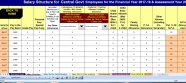 Download All In One TDS On Salary For Central And State Employees For 